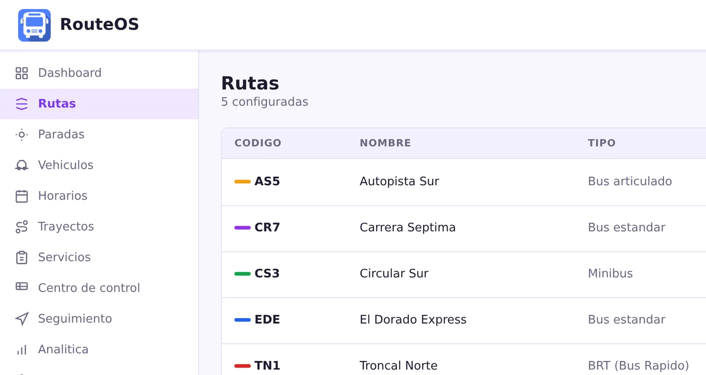 Paso 25: Sus pantallas de trabajo