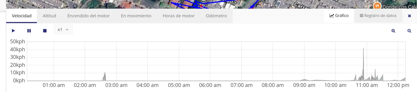 Paso 2: Compruebe que el vehículo se movió: gráfico de «Velocidad»