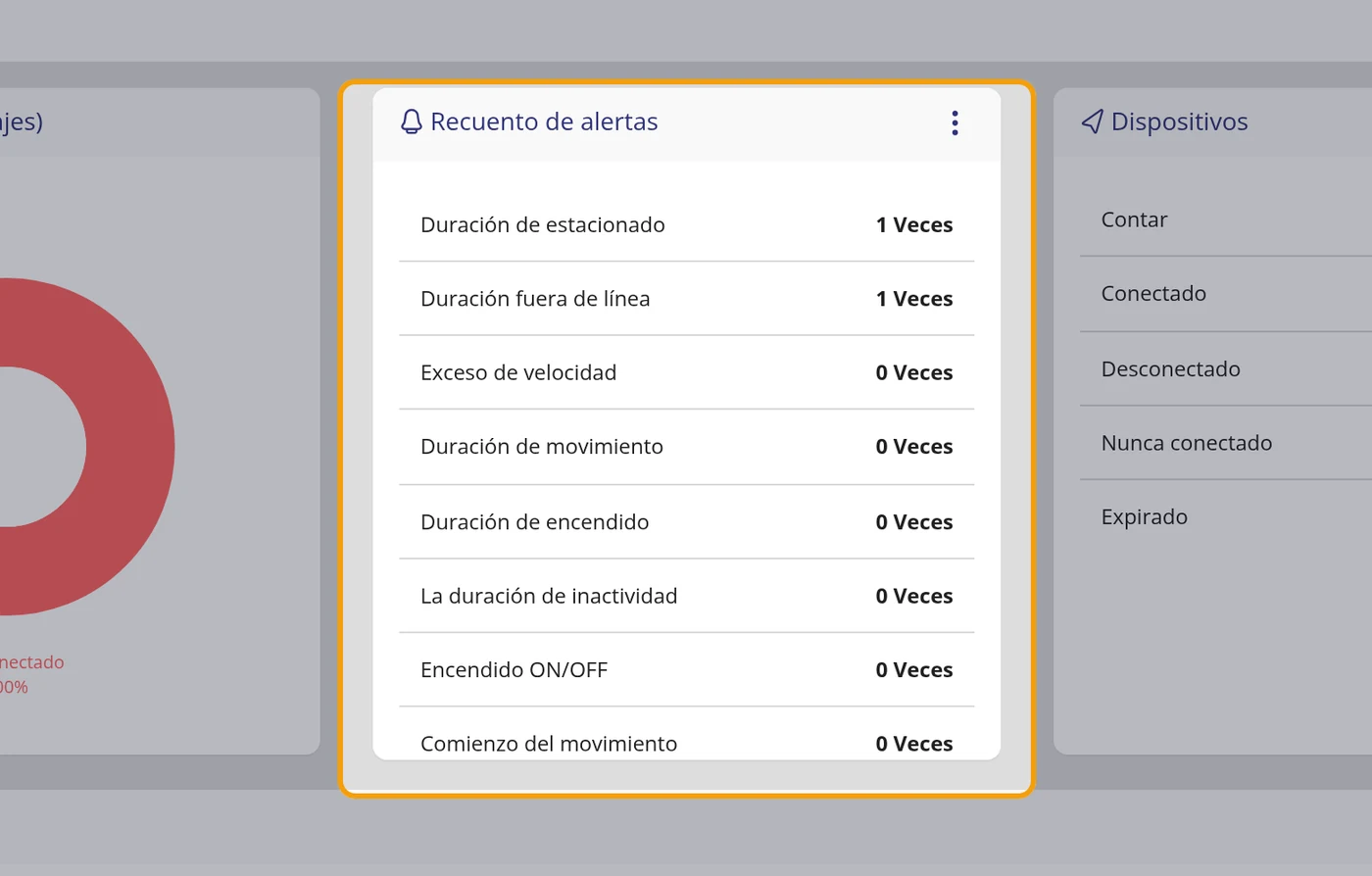 Paso 4: Cuente cuántas veces saltó cada aviso